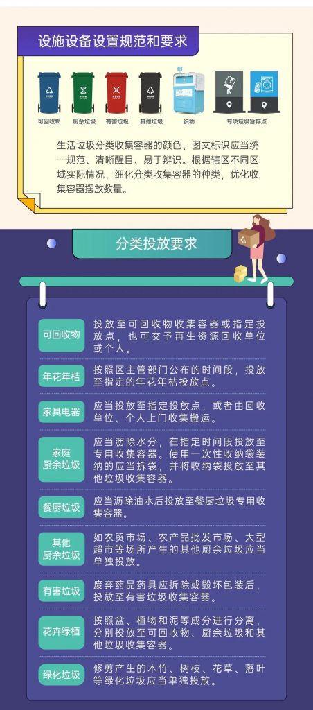垃圾分類 人人有責