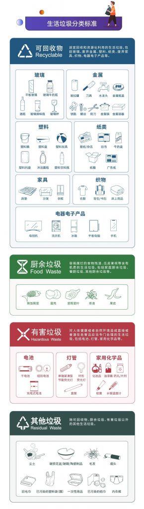垃圾分類 人人有責